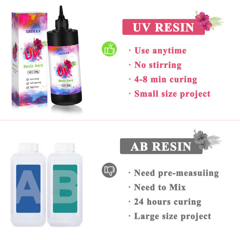 200g/250g/500g UV Resin Hard G - Jewelry Making Light 评论和价格